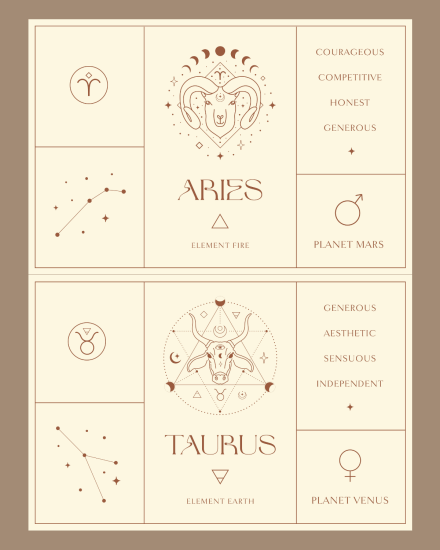 An image showing Aries and Taurus astrology information