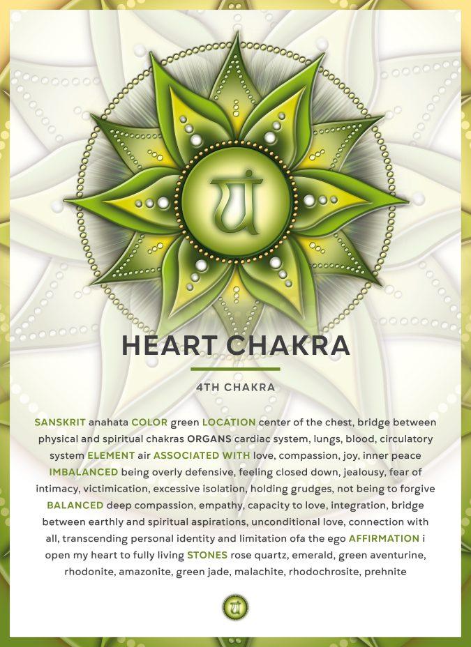 HEART CHAKRA (Anahata): Chakra symbol infographic with detailed description & characteristics